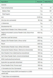 NutriDyn Dynamic GI Integrity