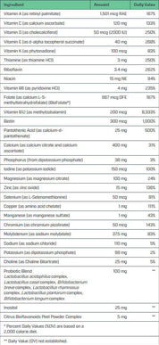 NutriDyn Dynamic Multi Powder