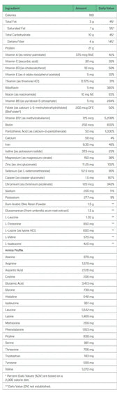 Nutridyn Dynamic Daily Meal