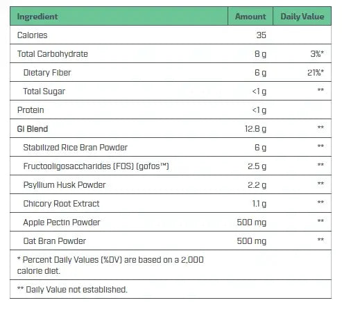 Nutridyn Fiber Berry