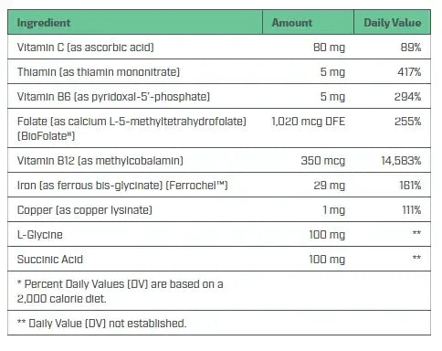 Nutridyn Iron Support