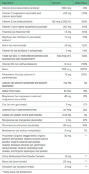 Nutridyn Suppys Multi-Vitamin (60 chews, orange cream)