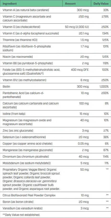 Nutridyn Suppys Multi-Vitamin (60 chews, orange cream)