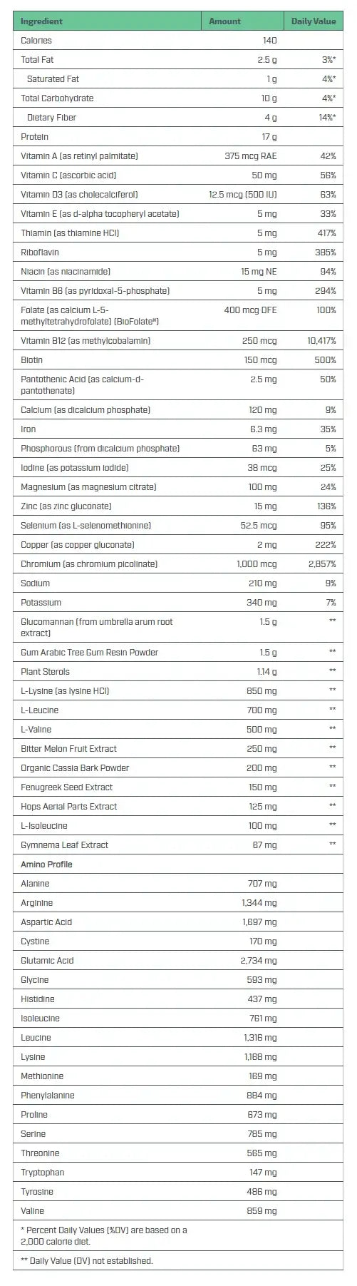 Nutridyn Dynamic Cardio Metabolic